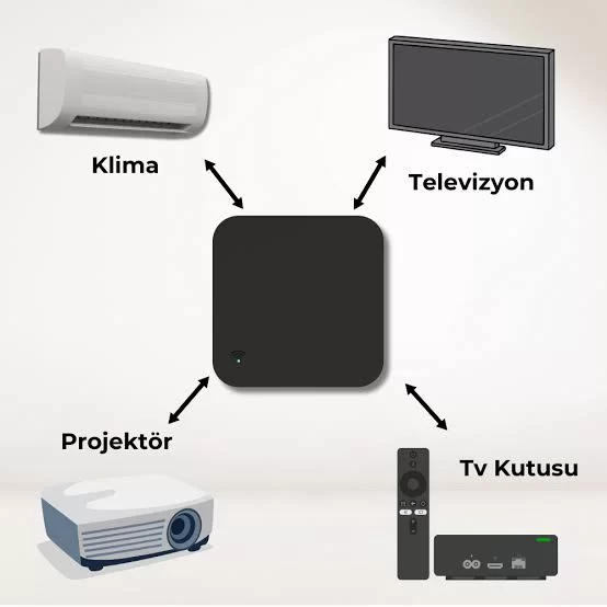 Zigbee Kumanda Kopyalama Akıllı Ev Sistemlerinde Pratik Çözümler